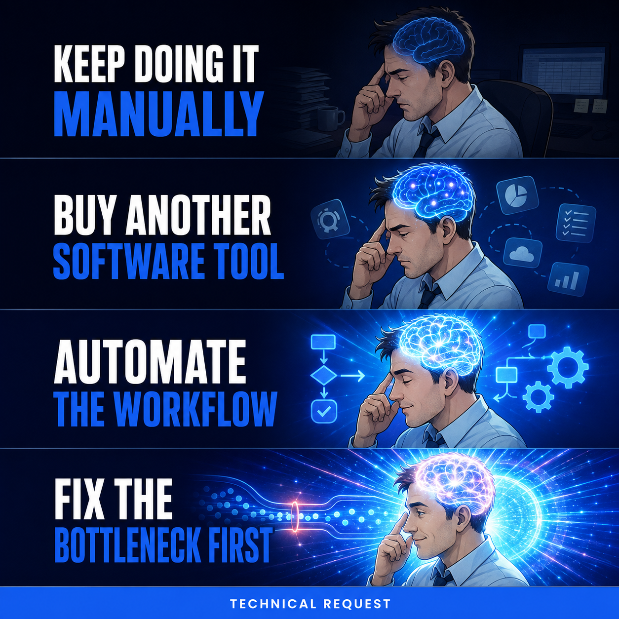 Fix the workflow bottleneck AI Automation ad creative